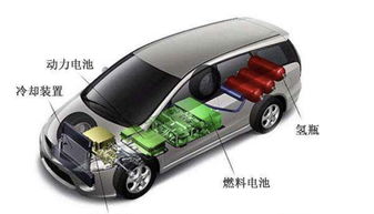 选择纯电动汽车究竟有什么好处 别忽视了这些,说得太全面了