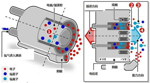 天宫问天舱1.5吨化学燃料 为何在电推进时代仍不可或缺？